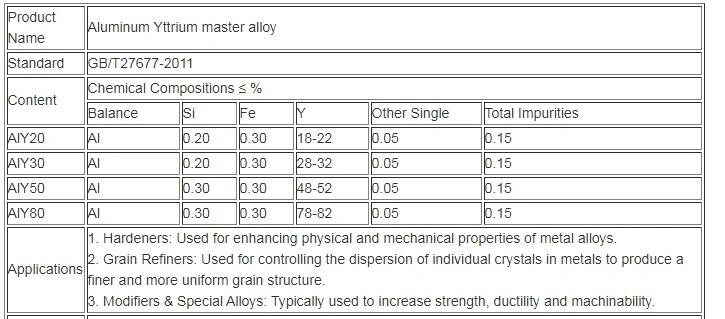 Aly Aluminium Yttrium Rare Earth Master Alloy