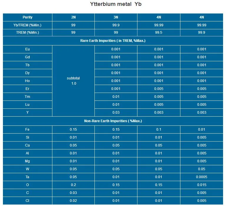 High Purity 99%-99.99% Rare Earth Ytterbium Metal Yb Price